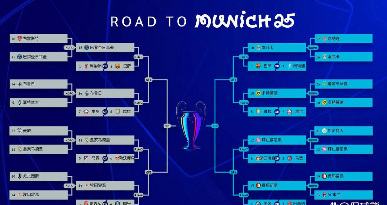 关于欧洲冠军联赛抽签结果出炉，激烈对决即将开始的信息