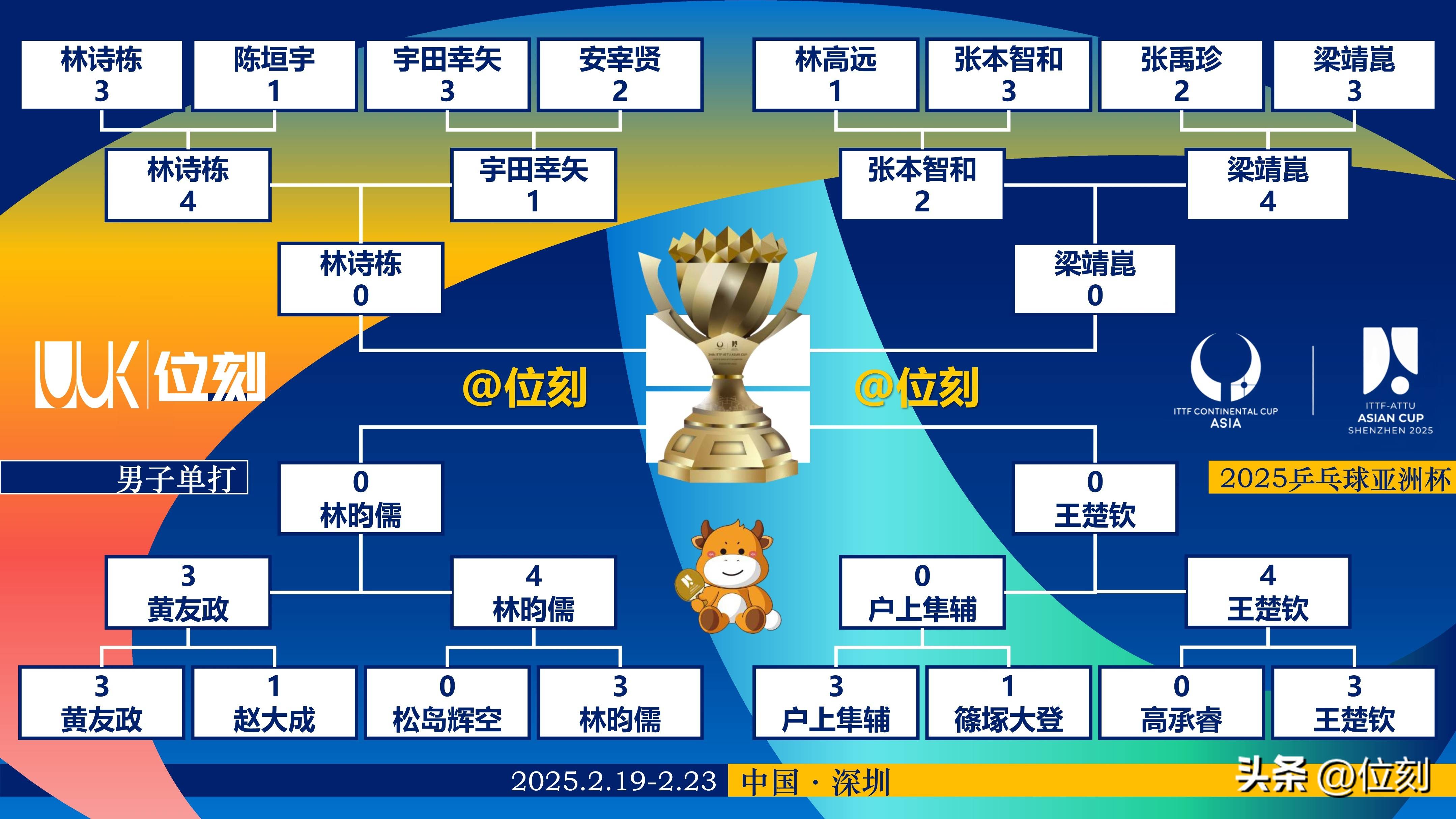 亚洲球队在国际冠军争夺中表现出色