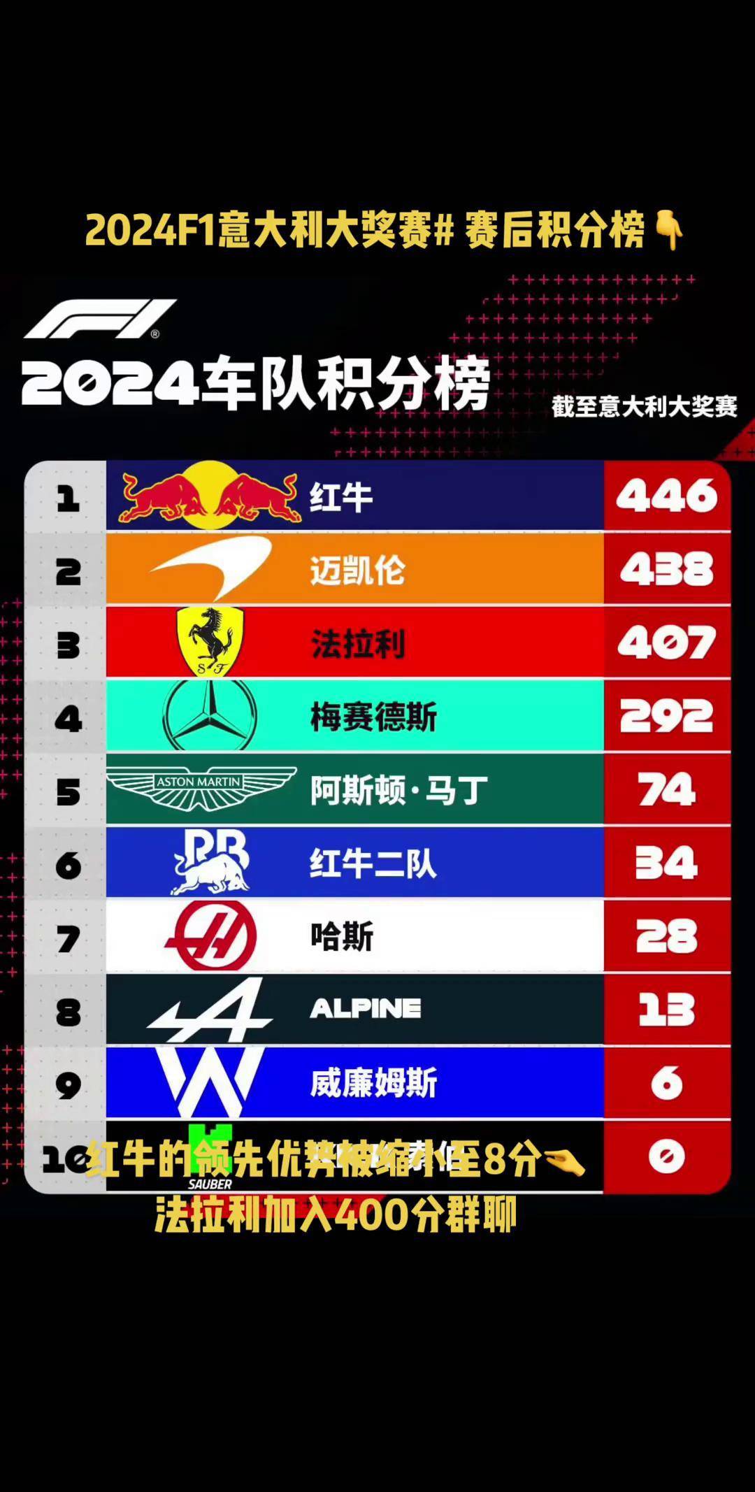 火力全开！赛车比赛数据创纪录的简单介绍