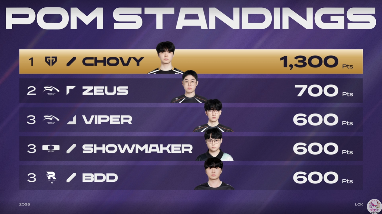 中国乒乓球队血洗BDS，Canyon单局斩获MVP顶尖较量季后赛，成为赛场最大亮点的简单介绍