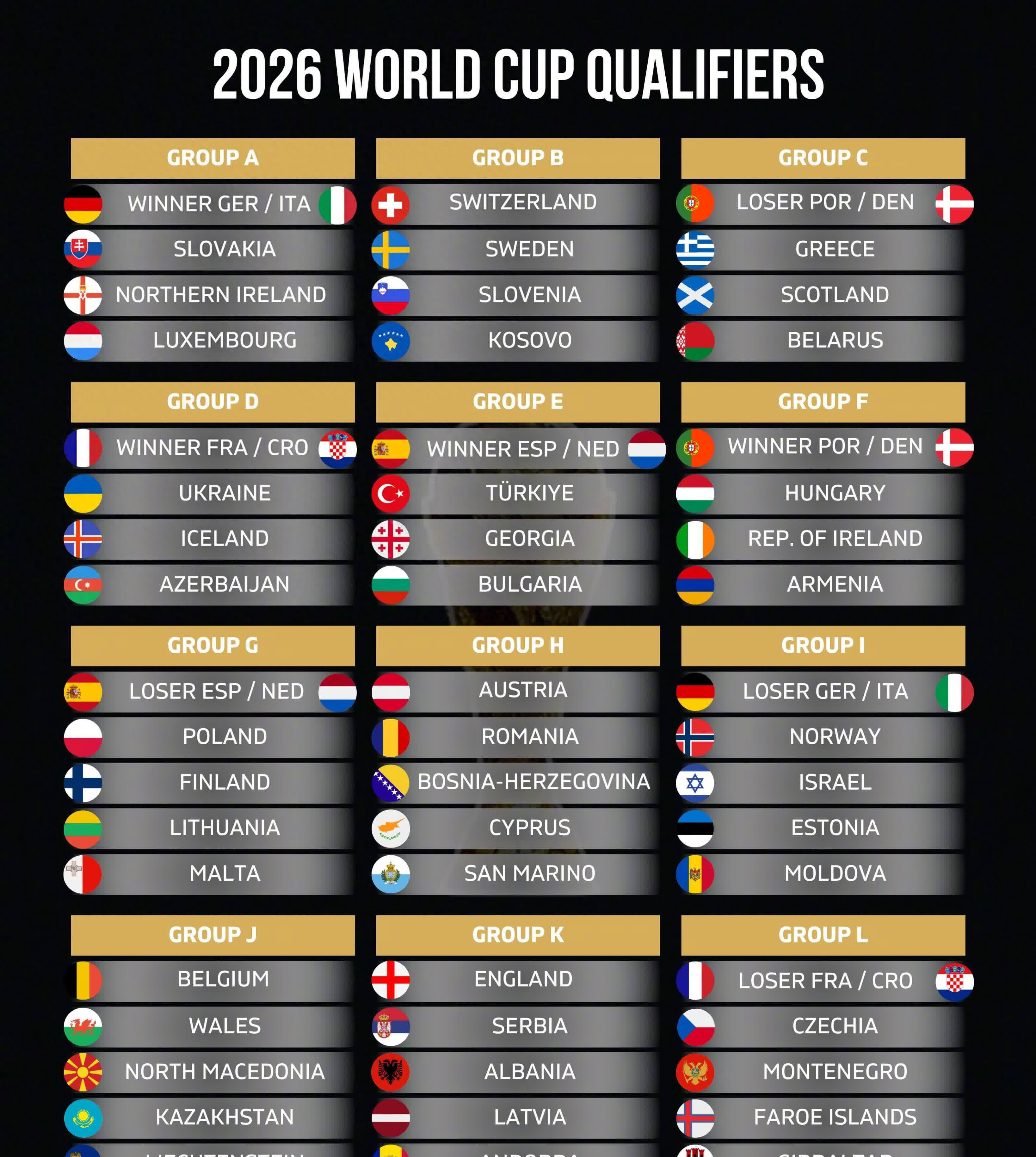 欧洲杯预选赛实力榜公布，少数球队被看好